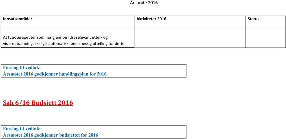 for dette Forslag til vedtak: Årsmøtet 2016 godkjenner handlingsplan for 2016