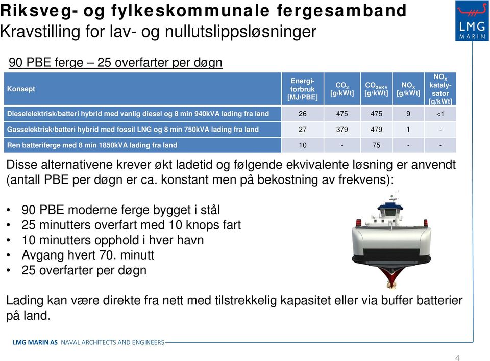 krever økt ladetid og følgende ekvivalente løsning er anvendt (antall PBE per døgn er ca.