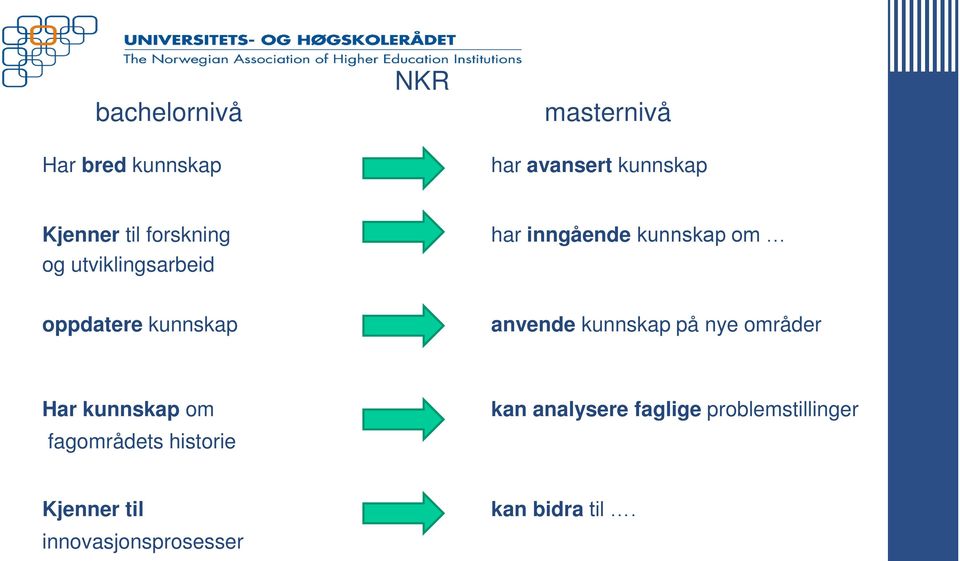 kunnskap anvende kunnskap på nye områder Har kunnskap om fagområdets historie