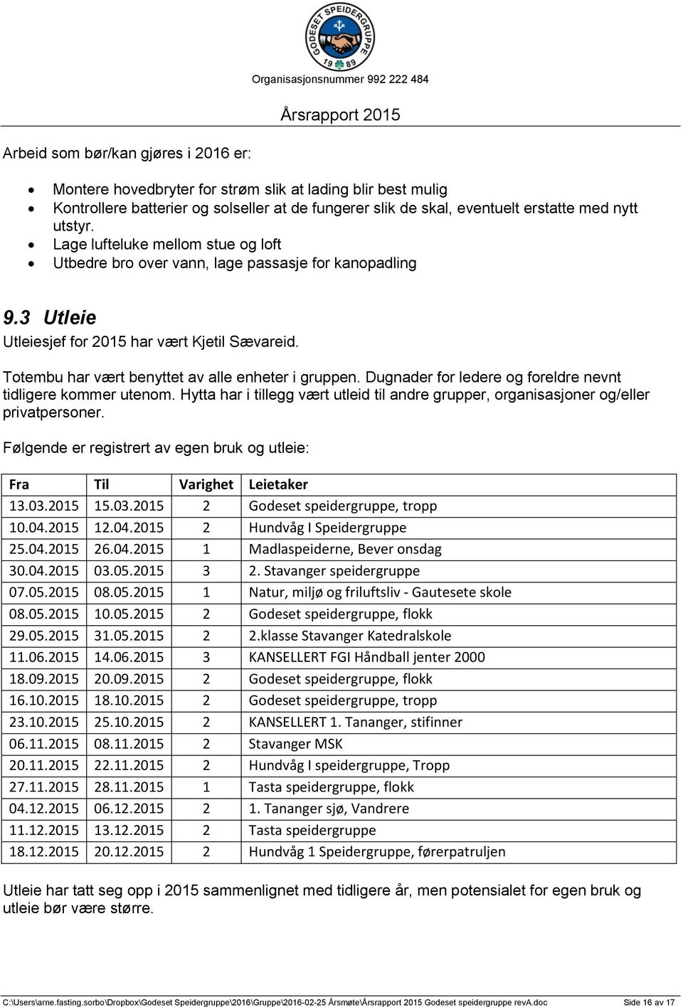 Totembu har vært benyttet av alle enheter i gruppen. Dugnader for ledere og foreldre nevnt tidligere kommer utenom.