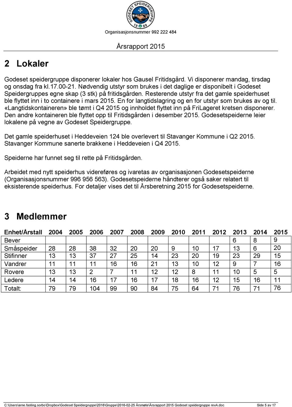 Resterende utstyr fra det gamle speiderhuset ble flyttet inn i to containere i mars 2015. En for langtidslagring og en for utstyr som brukes av og til.