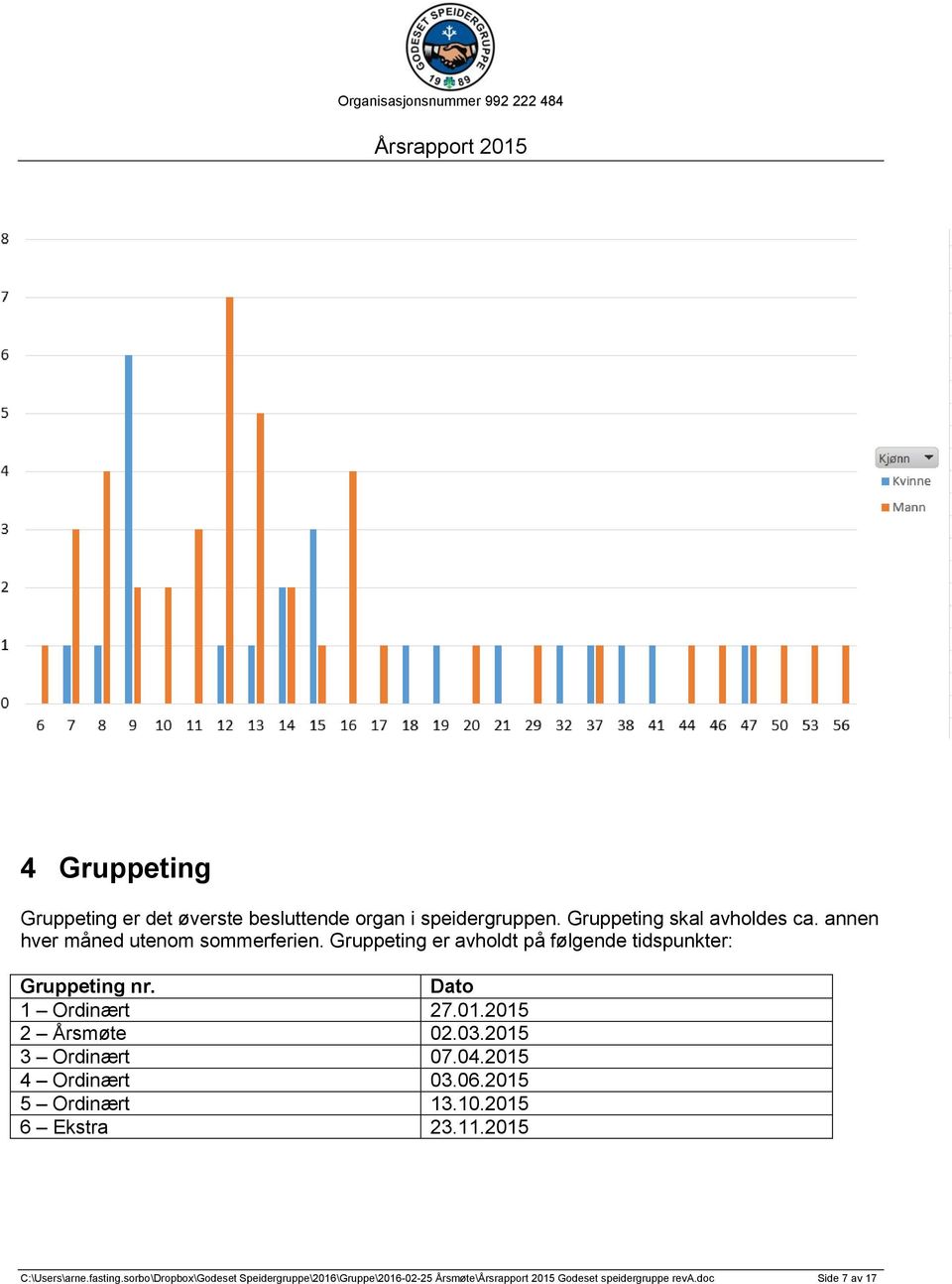 Dato 1 Ordinært 27.01.2015 2 Årsmøte 02.03.2015 3 Ordinært 07.04.2015 4 Ordinært 03.06.2015 5 Ordinært 13.10.