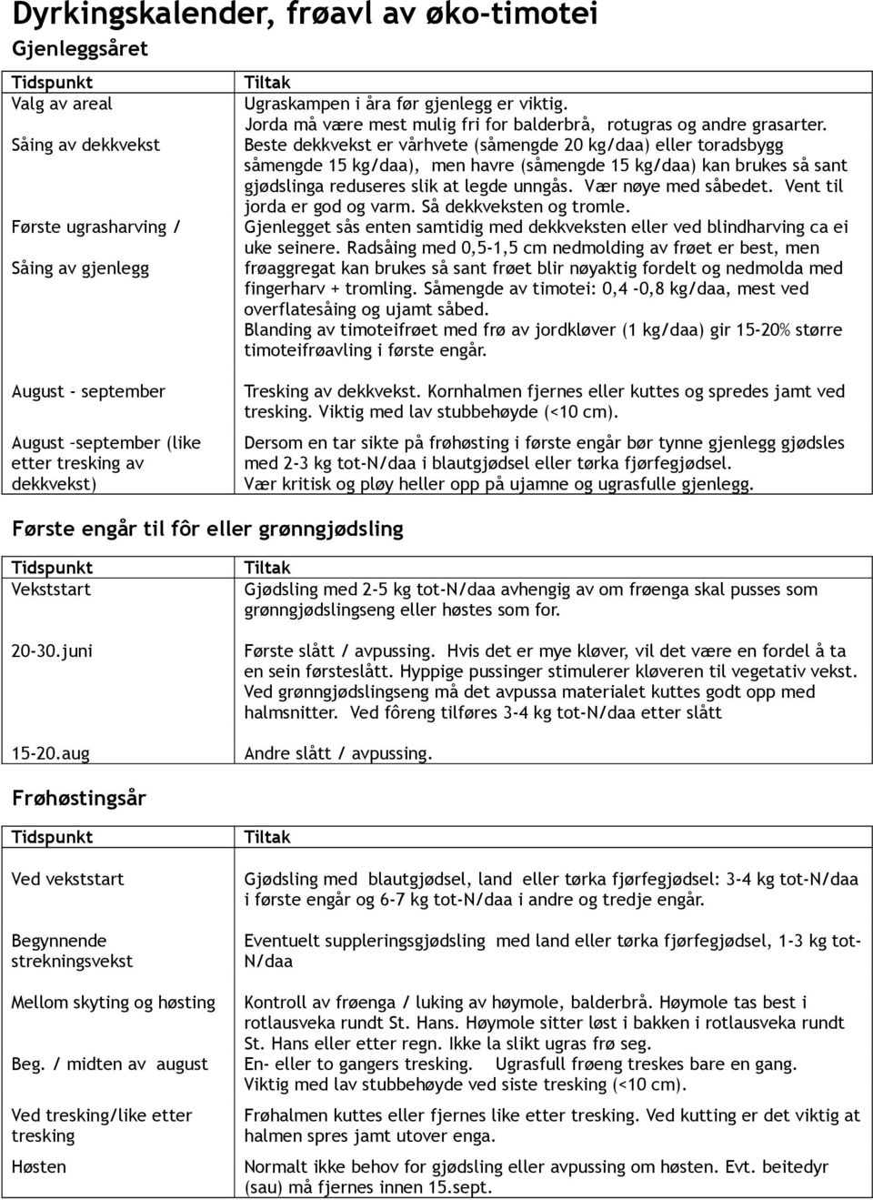 Beste dekkvekst er vårhvete (såmengde 20 kg/daa) eller toradsbygg såmengde 15 kg/daa), men havre (såmengde 15 kg/daa) kan brukes så sant gjødslinga reduseres slik at legde unngås.