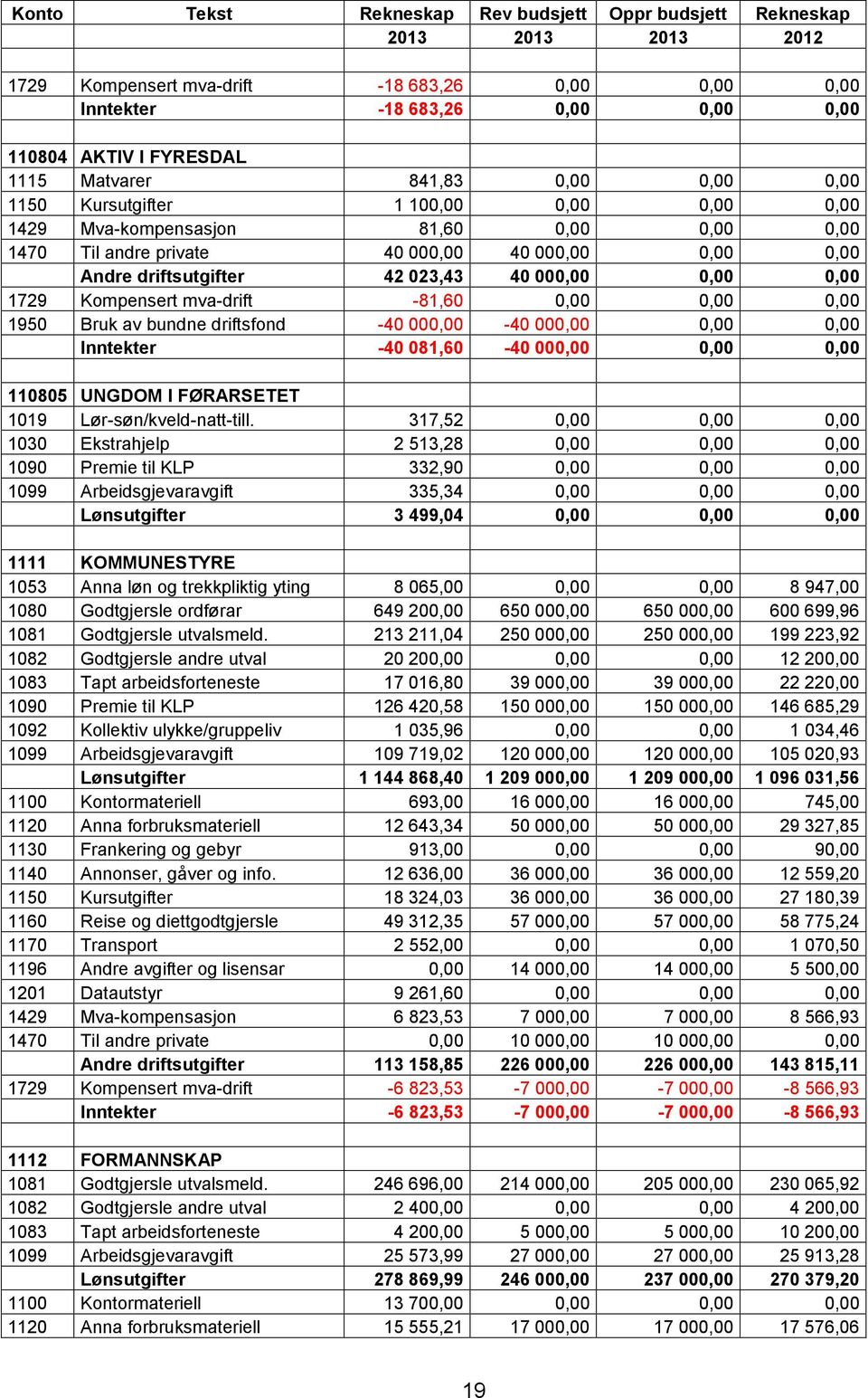 av bundne driftsfond -40 000,00-40 000,00 0,00 0,00 Inntekter -40 081,60-40 000,00 0,00 0,00 110805 UNGDOM I FØRARSETET 1019 Lør-søn/kveld-natt-till.