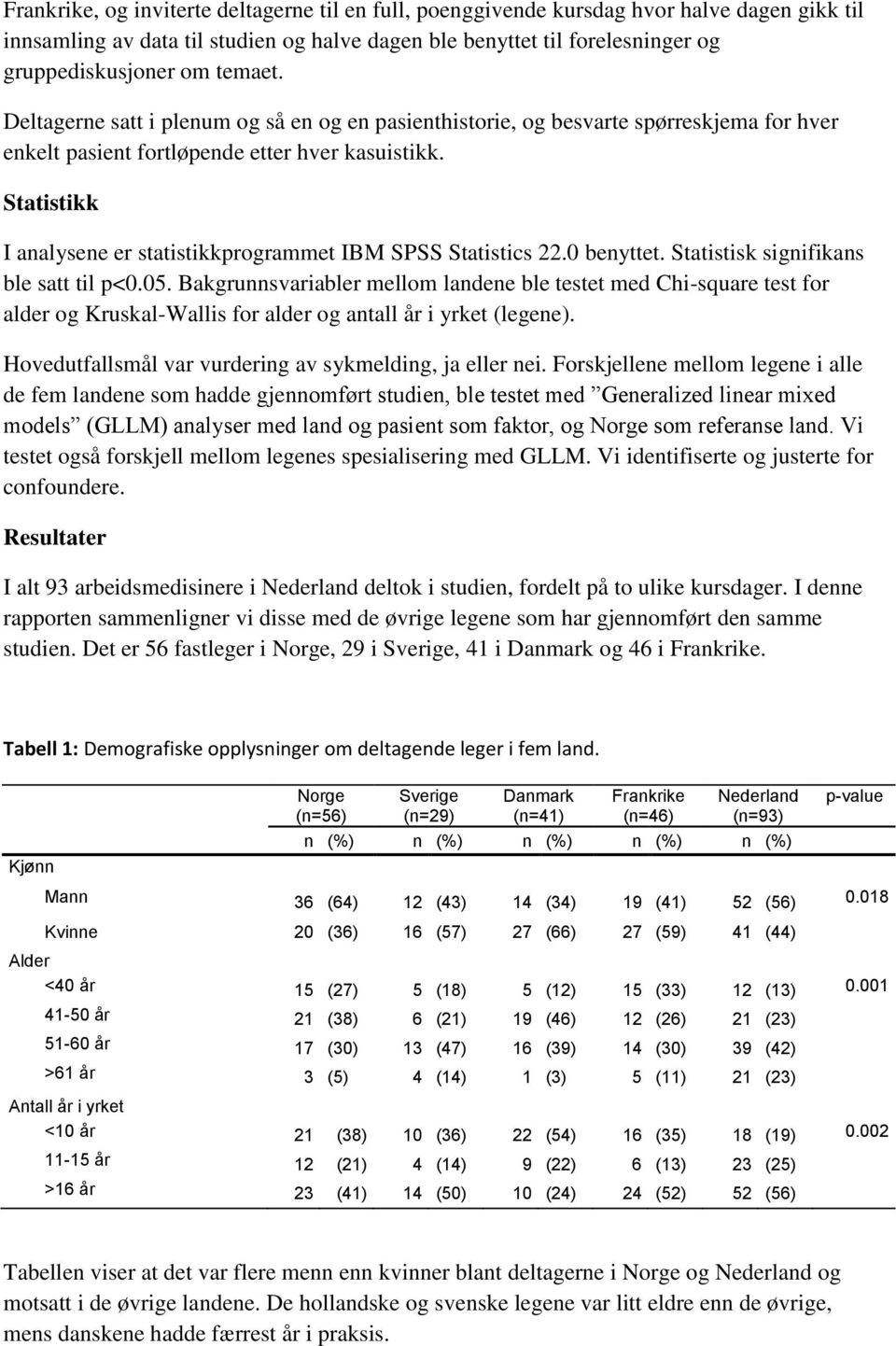 Statistikk I analysene er statistikkprogrammet IBM SPSS Statistics 22.0 benyttet. Statistisk signifikans ble satt til p<0.05.