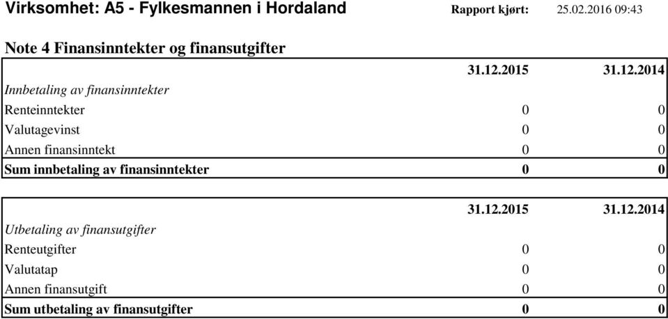 finansinntekter Renteinntekter 0 0 Valutagevinst 0 0 Annen finansinntekt 0 0 Sum