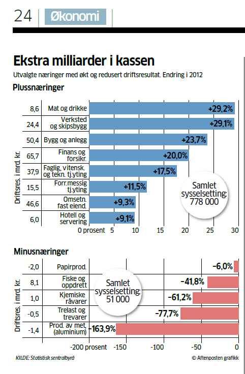 Hva er utfordringene?