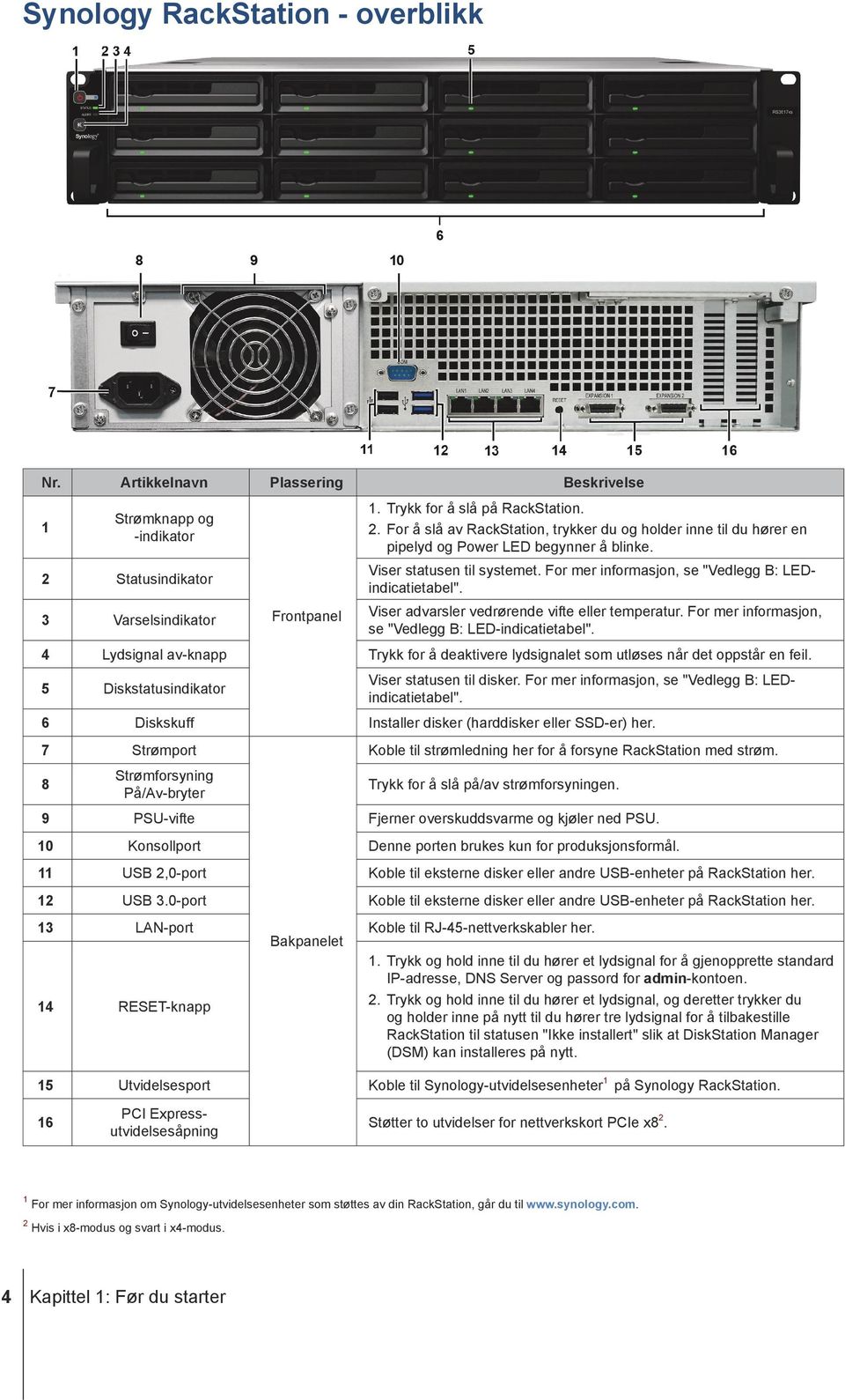 Viser statusen til systemet. For mer informasjon, se "Vedlegg B: LEDindicatietabel". Viser advarsler vedrørende vifte eller temperatur. For mer informasjon, se "Vedlegg B: LED-indicatietabel".