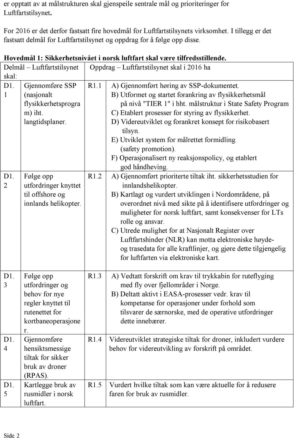 Delmål Luftfartstilsynet Oppdrag Luftfartstilsynet skal i 2016 ha skal: D1. 1 D1. 2 Gjennomføre SSP (nasjonalt flysikkerhetsprogra m) iht. langtidsplaner.