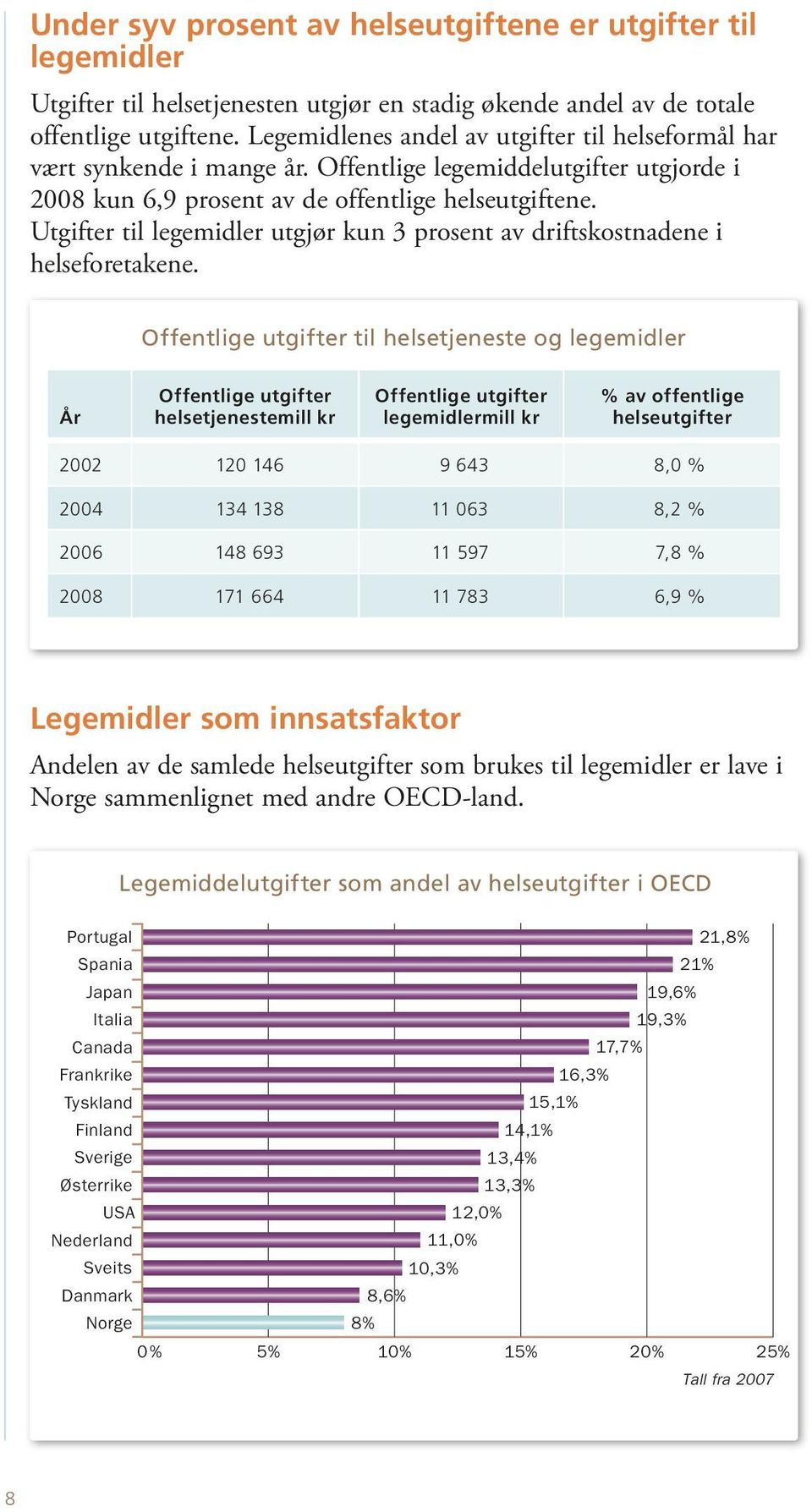 Utgifter til legemidler utgjør kun 3 prosent av driftskostnadene i helseforetakene.