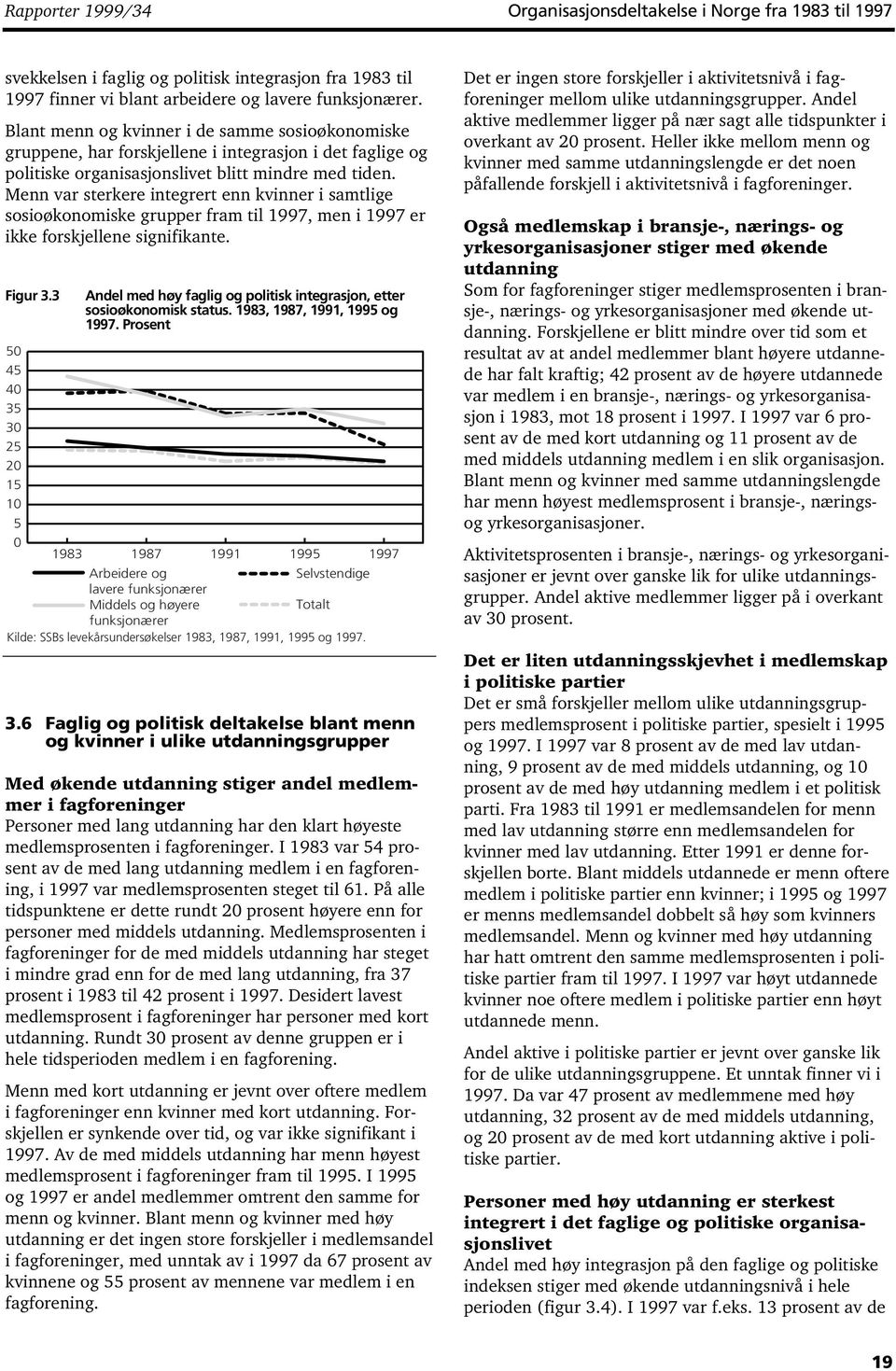 Menn var sterkere integrert enn kvinner i samtlige sosioøkonomiske fram til 1997, men i 1997 er ikke forskjellene signifikante. Figur 3.