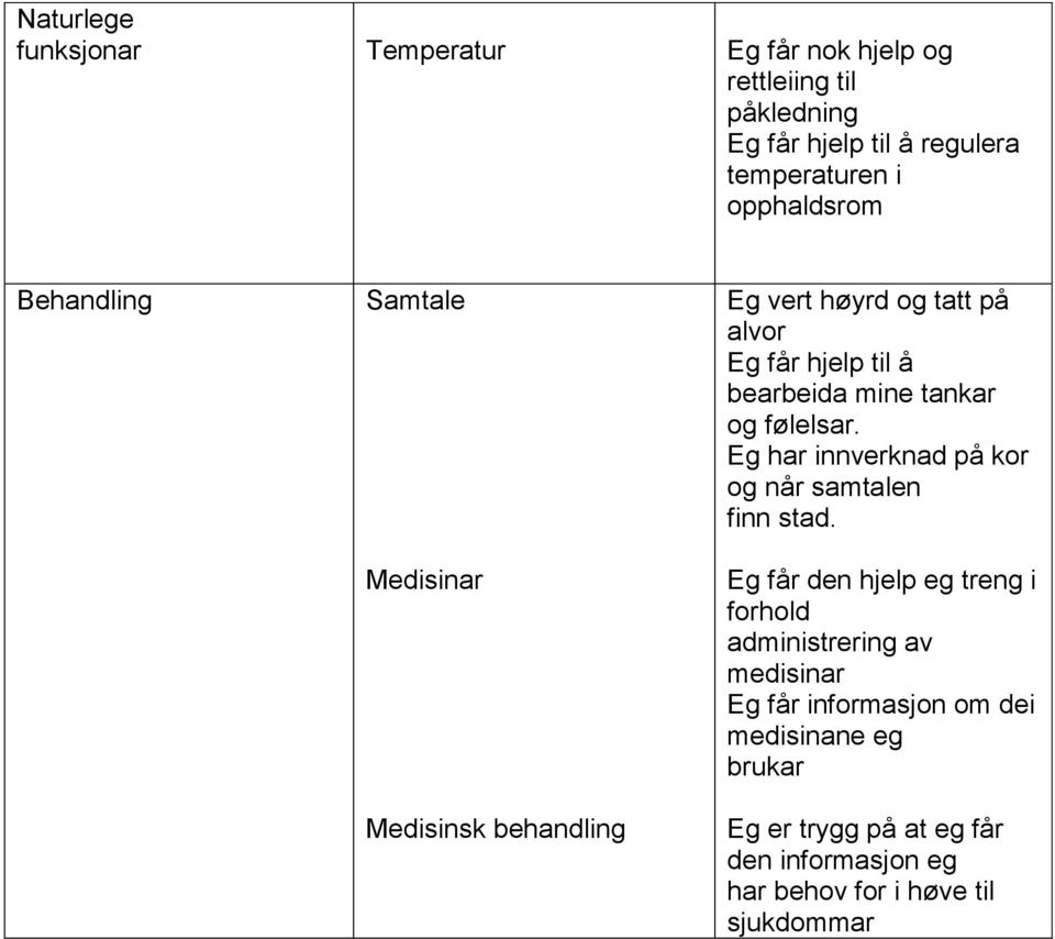 tankar og følelsar. Eg har innverknad på kor og når samtalen finn stad.