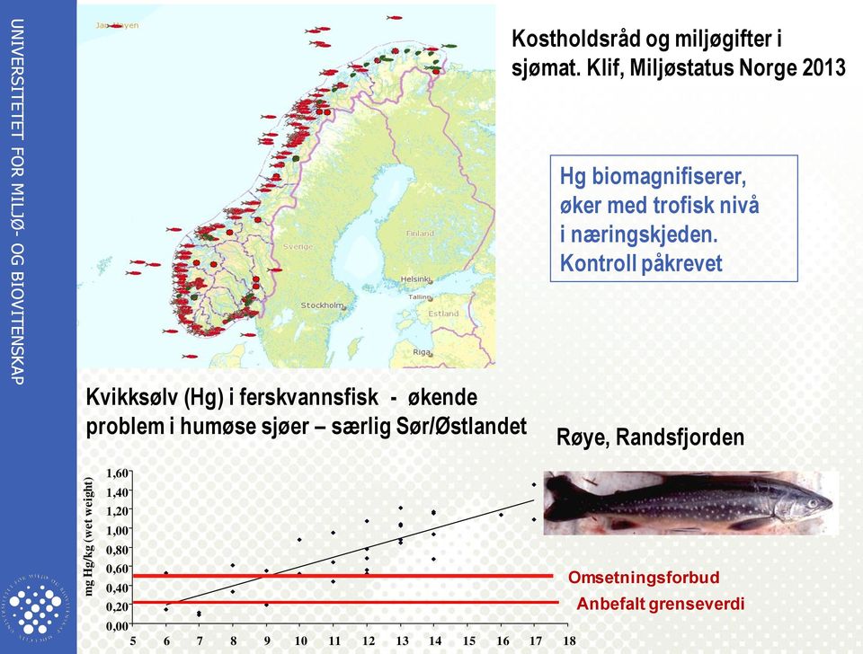 Klif, Miljøstatus Norge 2013 Hg biomagnifiserer, øker med trofisk nivå i næringskjeden.