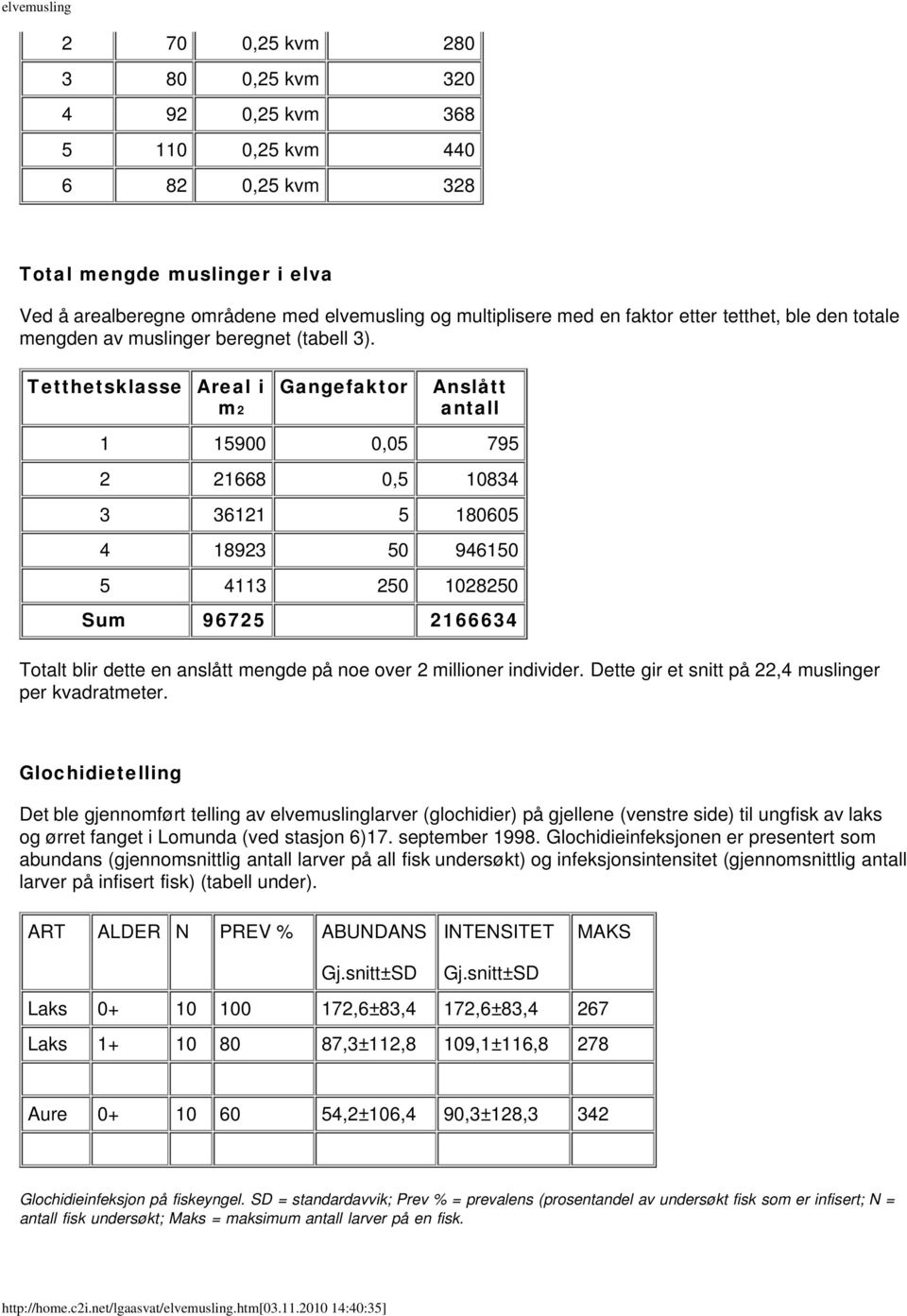 Tetthetsklasse Areal i m2 Gangefaktor Anslått antall 1 15900 0,05 795 2 21668 0,5 10834 3 36121 5 180605 4 18923 50 946150 5 4113 250 1028250 Sum 96725 2166634 Totalt blir dette en anslått mengde på