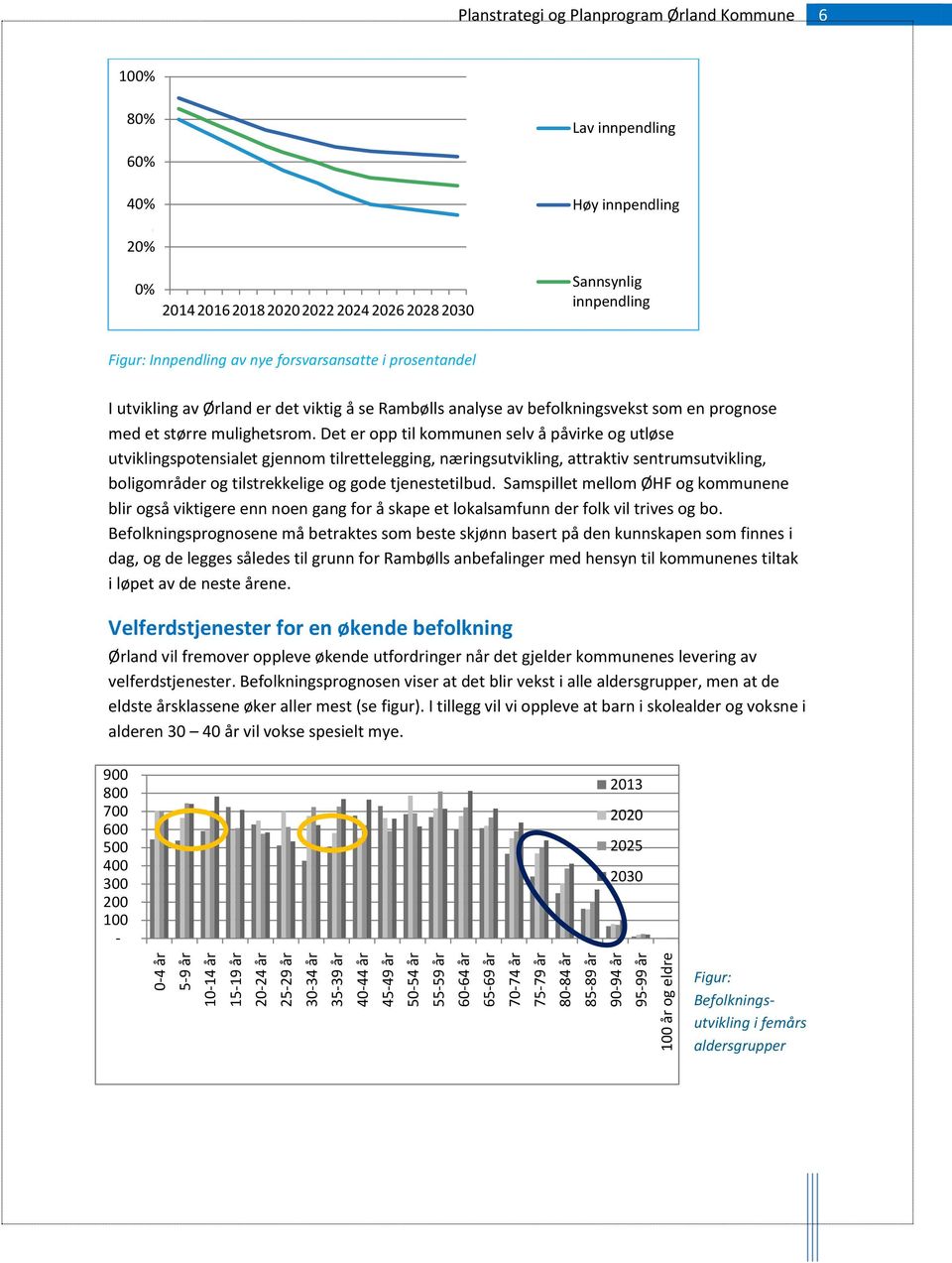 forsvarsansatte i prosentandel I utvikling av Ørland er det viktig å se Rambølls analyse av befolkningsvekst som en prognose med et større mulighetsrom.