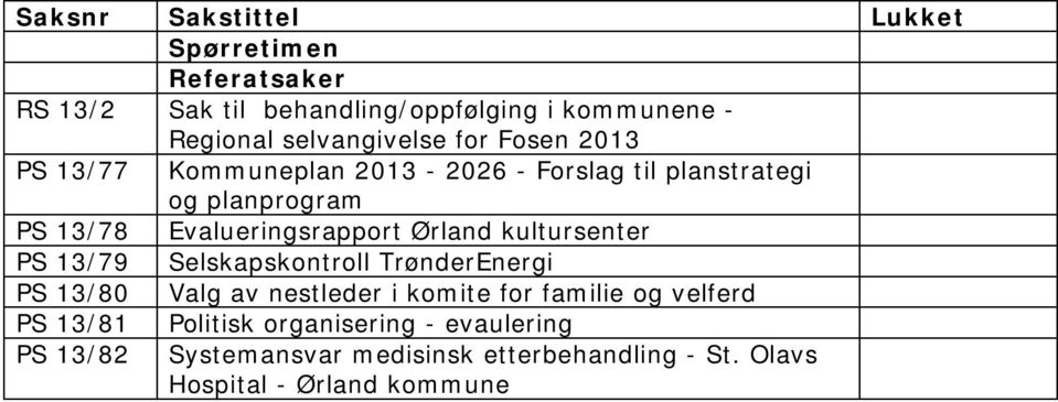 Evalueringsrapport Ørland kultursenter PS 13/79 Selskapskontroll TrønderEnergi PS 13/80 Valg av nestleder i komite for