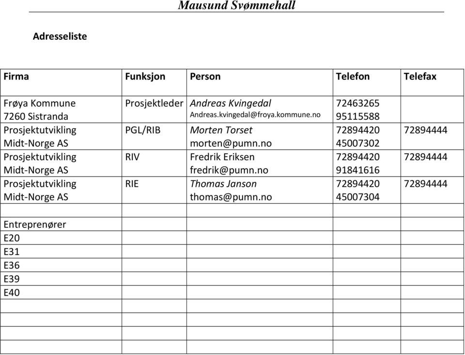 kommune.no PGL/RIB RIV RIE Morten Torset morten@pumn.no Fredrik Eriksen fredrik@pumn.no Thomas Janson thomas@pumn.