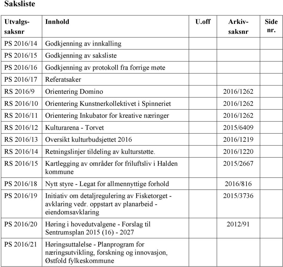 Kunstnerkollektivet i Spinneriet 2016/1262 RS 2016/11 Orientering Inkubator for kreative næringer 2016/1262 RS 2016/12 Kulturarena - Torvet 2015/6409 RS 2016/13 Oversikt kulturbudsjettet 2016