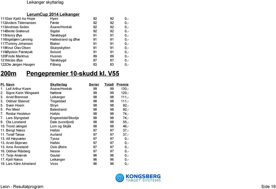 Frode Markhus Husnes 89 89 0,- 121.Niclas Øye Tørvikbygd 87 87 0,- 122.Ole Jørgen Haugen Fåberg 83 83 0,- 200m Pengepremier 10-skudd kl. V55 1. Leif Arthur Kvam Åsane/Hordvik 99 99 130,- 2.