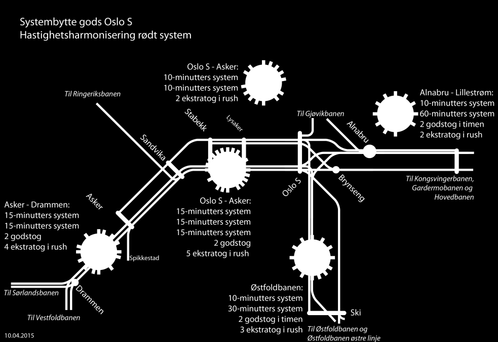 18 rush vil det være plass til godstog helt fra Oslo S. Kapasitet frigis i det blå systemet etter at flere tog grener av på Ringeriksbanen.