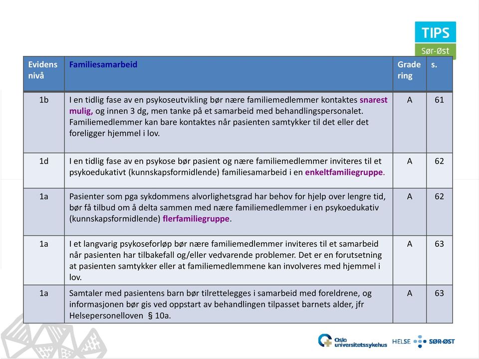 Familiemedlemmer kan bare kontaktes når pasienten samtykker til det eller det foreligger hjemmel i lov.