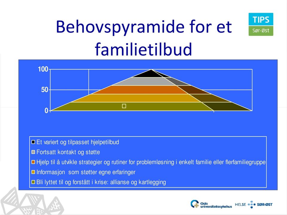 å utvikle strategier og rutiner for problemløsning i enkelt familie eller