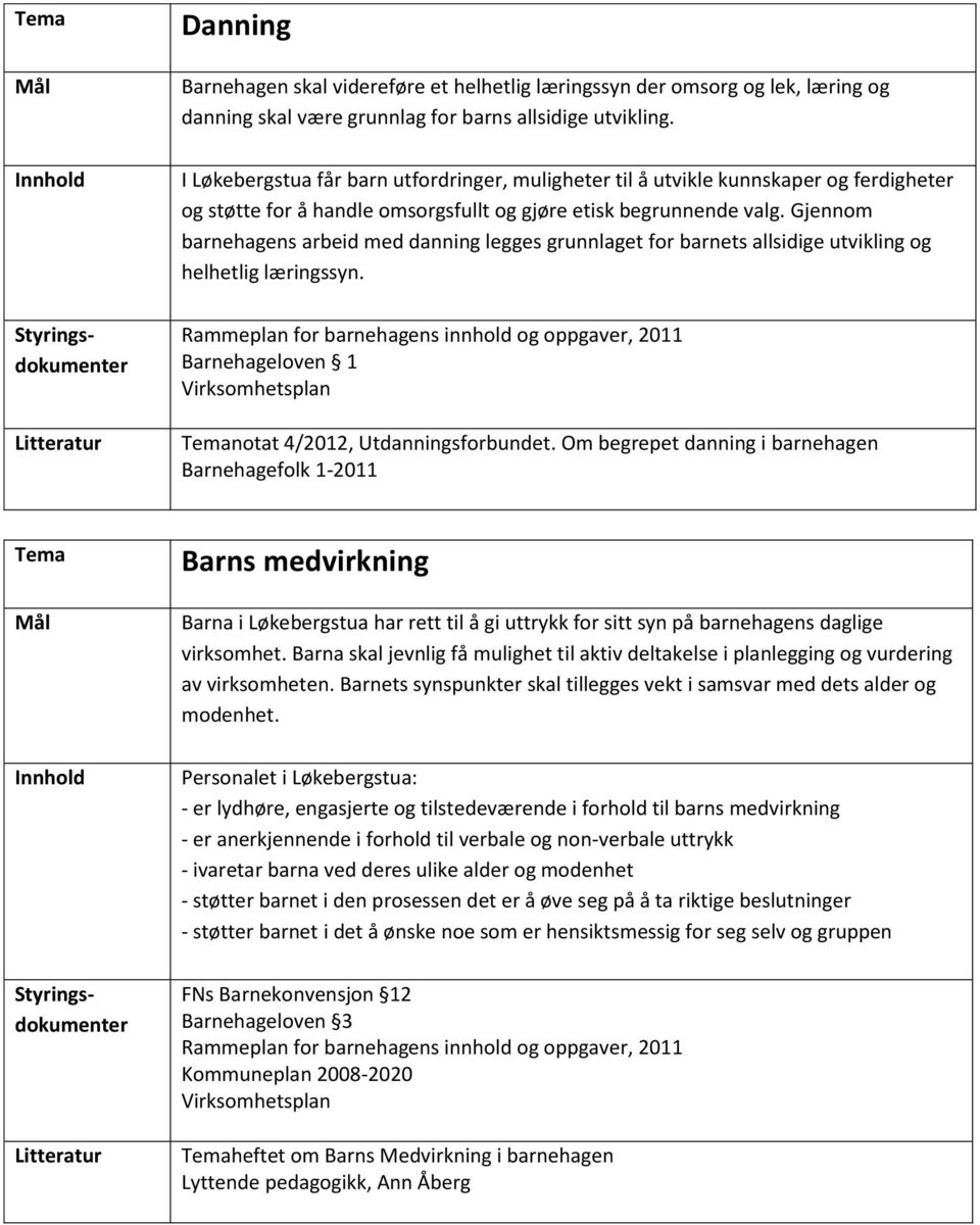 Gjennom barnehagens arbeid med danning legges grunnlaget for barnets allsidige utvikling og helhetlig læringssyn. Barnehageloven 1 Virksomhetsplan notat 4/2012, Utdanningsforbundet.