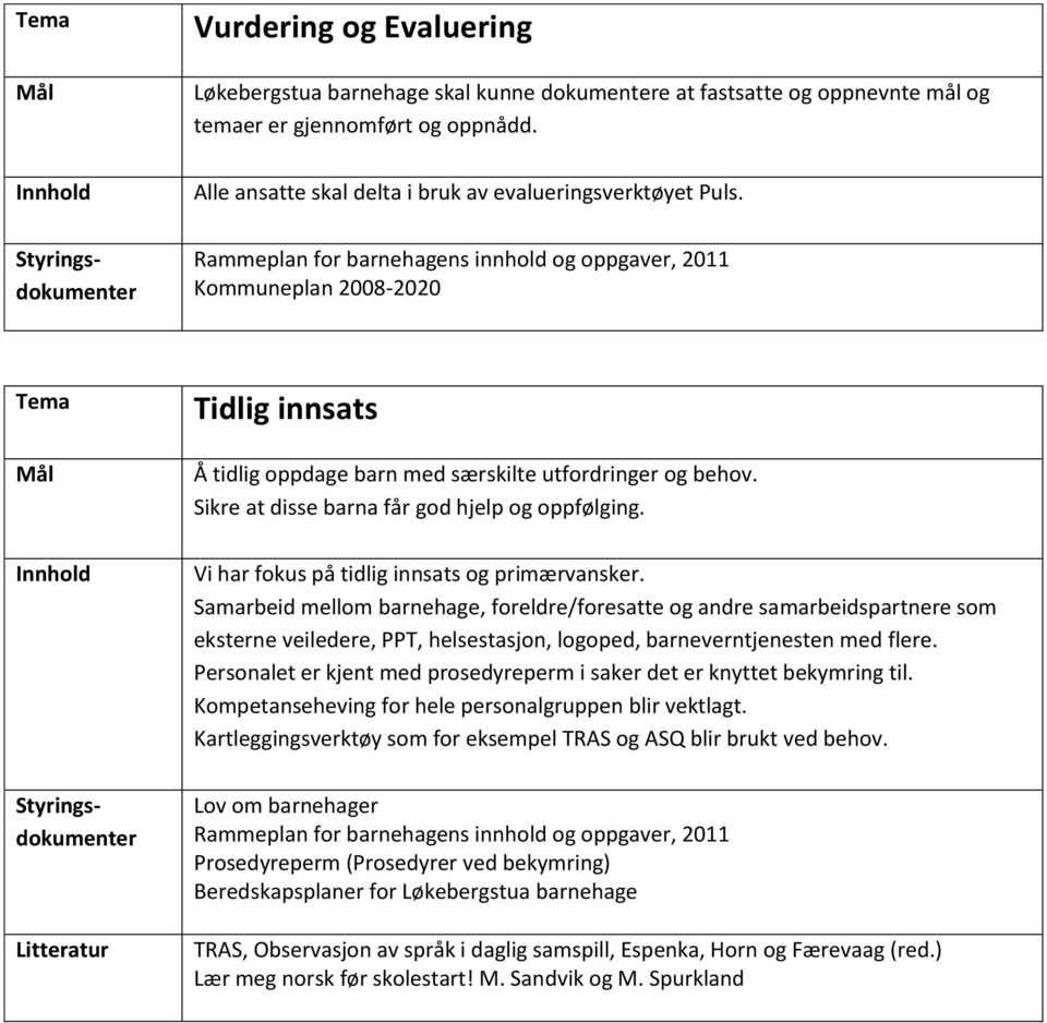 Samarbeid mellom barnehage, foreldre/foresatte og andre samarbeidspartnere som eksterne veiledere, PPT, helsestasjon, logoped, barneverntjenesten med flere.