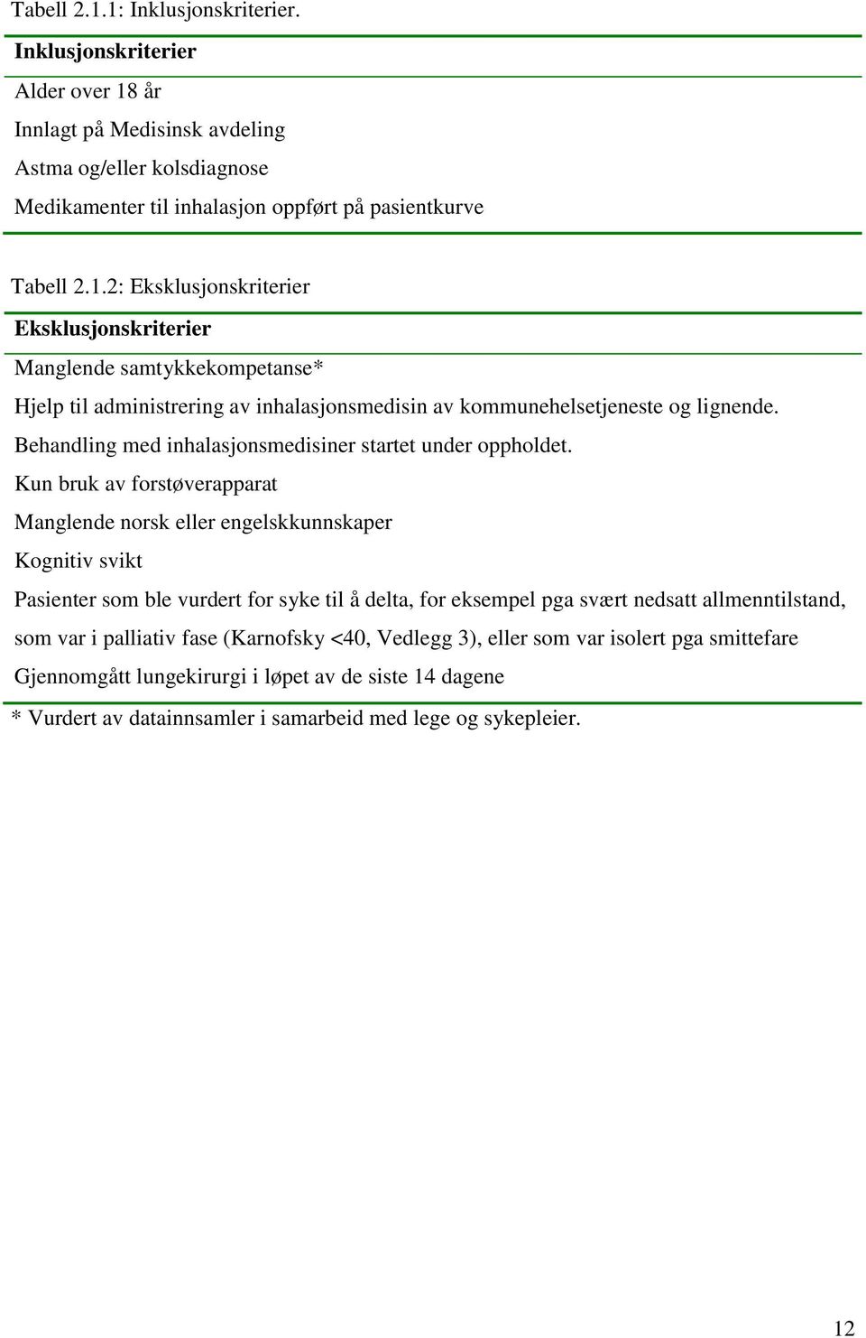 Kun bruk av forstøverapparat Manglende norsk eller engelskkunnskaper Kognitiv svikt Pasienter som ble vurdert for syke til å delta, for eksempel pga svært nedsatt allmenntilstand, som var i palliativ