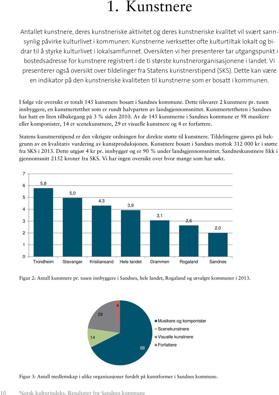 Oversikten vi her presenterer tar utgangspunkt i bostedsadresse for kunstnere registrert i de ti største kunstnerorganisasjonene i landet.