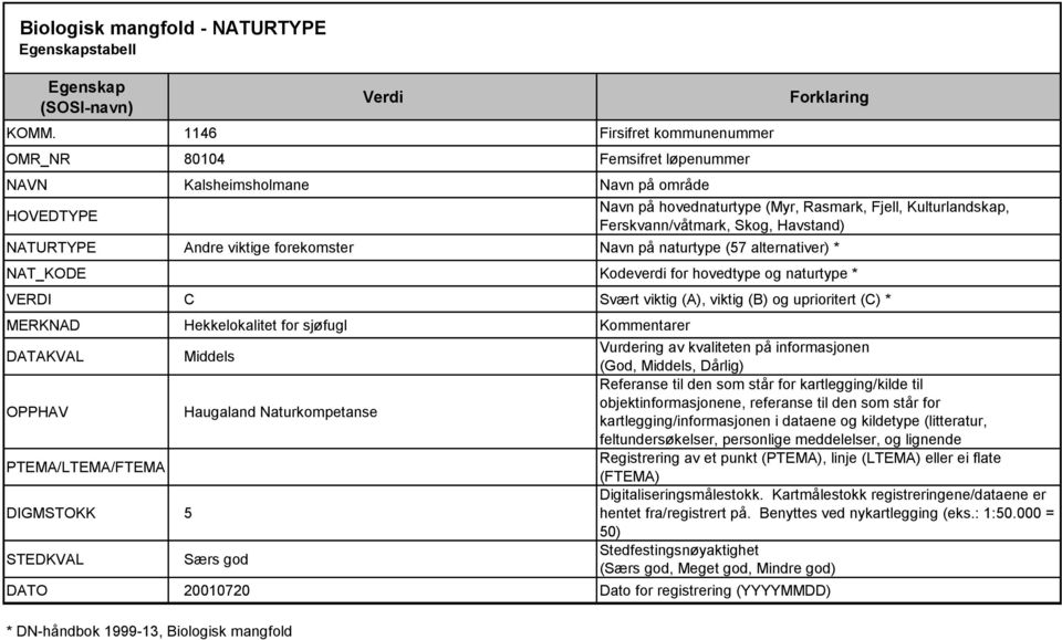 Ferskvann/våtmark, Skog, Havstand) NATURTYPE Andre viktige forekomster Navn på naturtype (57 alternativer) * NAT_KODE Kodeverdi for hovedtype og naturtype * VERDI C Svært viktig (A), viktig (B) og