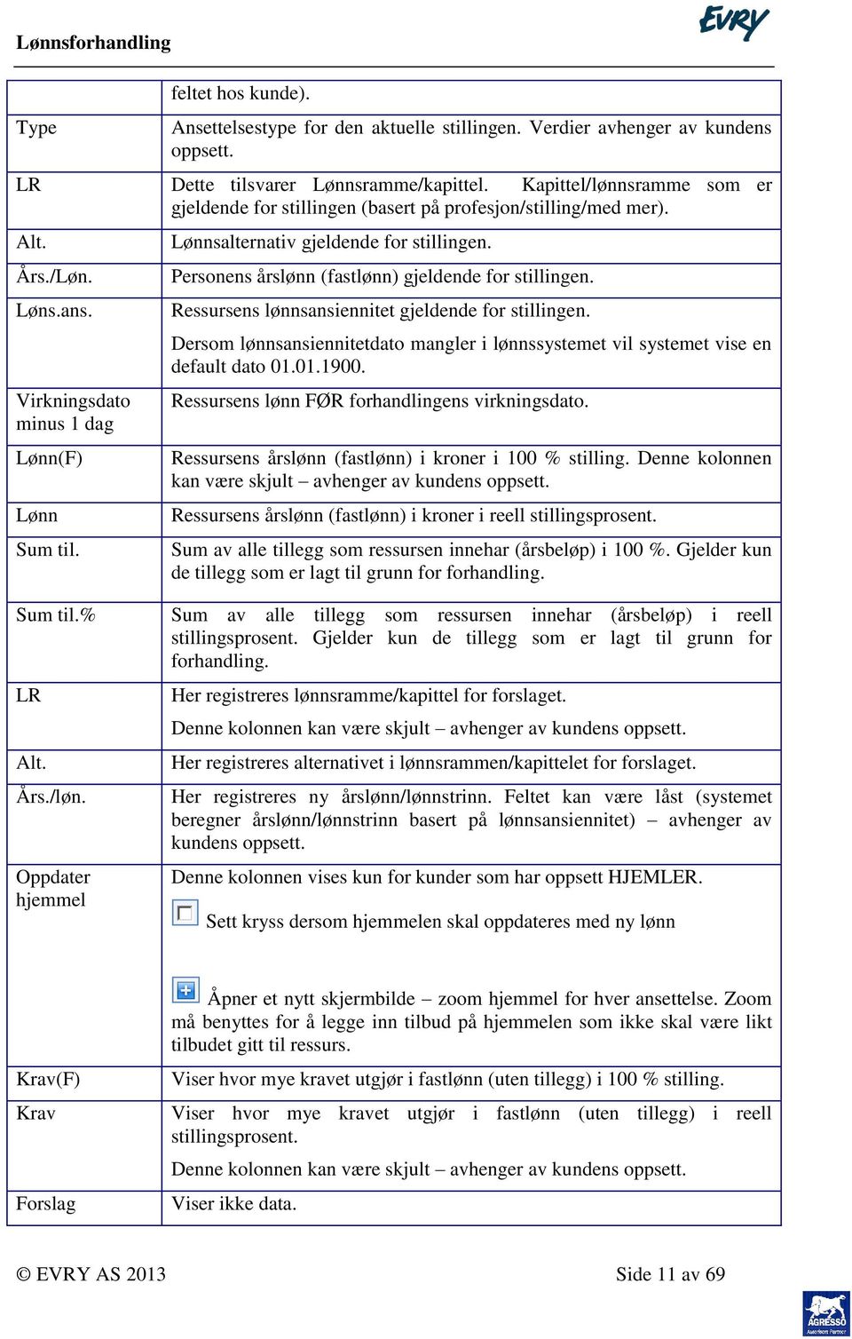 Lønnsalternativ gjeldende for stillingen. Personens årslønn (fastlønn) gjeldende for stillingen. Ressursens lønnsansiennitet gjeldende for stillingen.