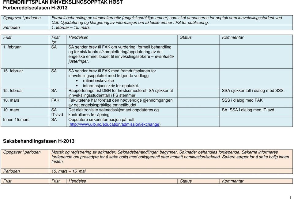 februar SA SA sender brev til om vurdering, mell behandling og teknisk kontroll/komplettering/oppdatering av det engelske emnetilbudet til innvekslingssøkere eventuelle justeringer. 15.