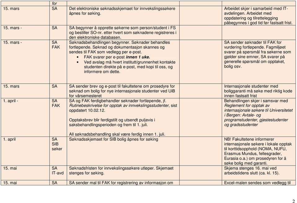 Søknad og dokumentasjon skannes og sendes til som vedlegg per e-post. svarer per e-post innen 1 uke.