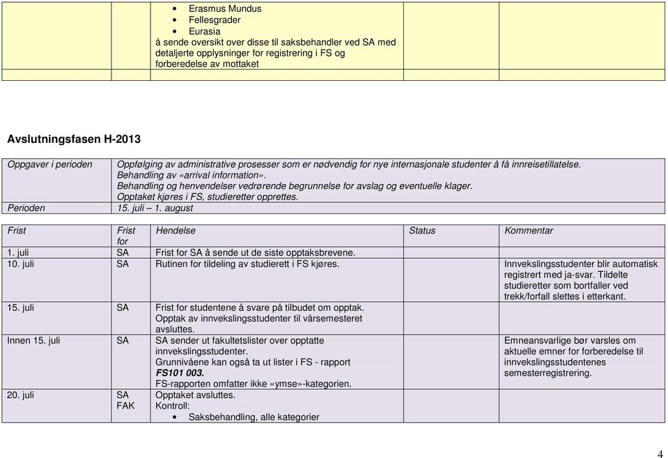 Behandling og henvendelser vedrørende begrunnelse avslag og eventuelle klager. Opptaket kjøres i FS, studieretter opprettes. 15. juli 1. august Hendelse Status Kommentar 1.