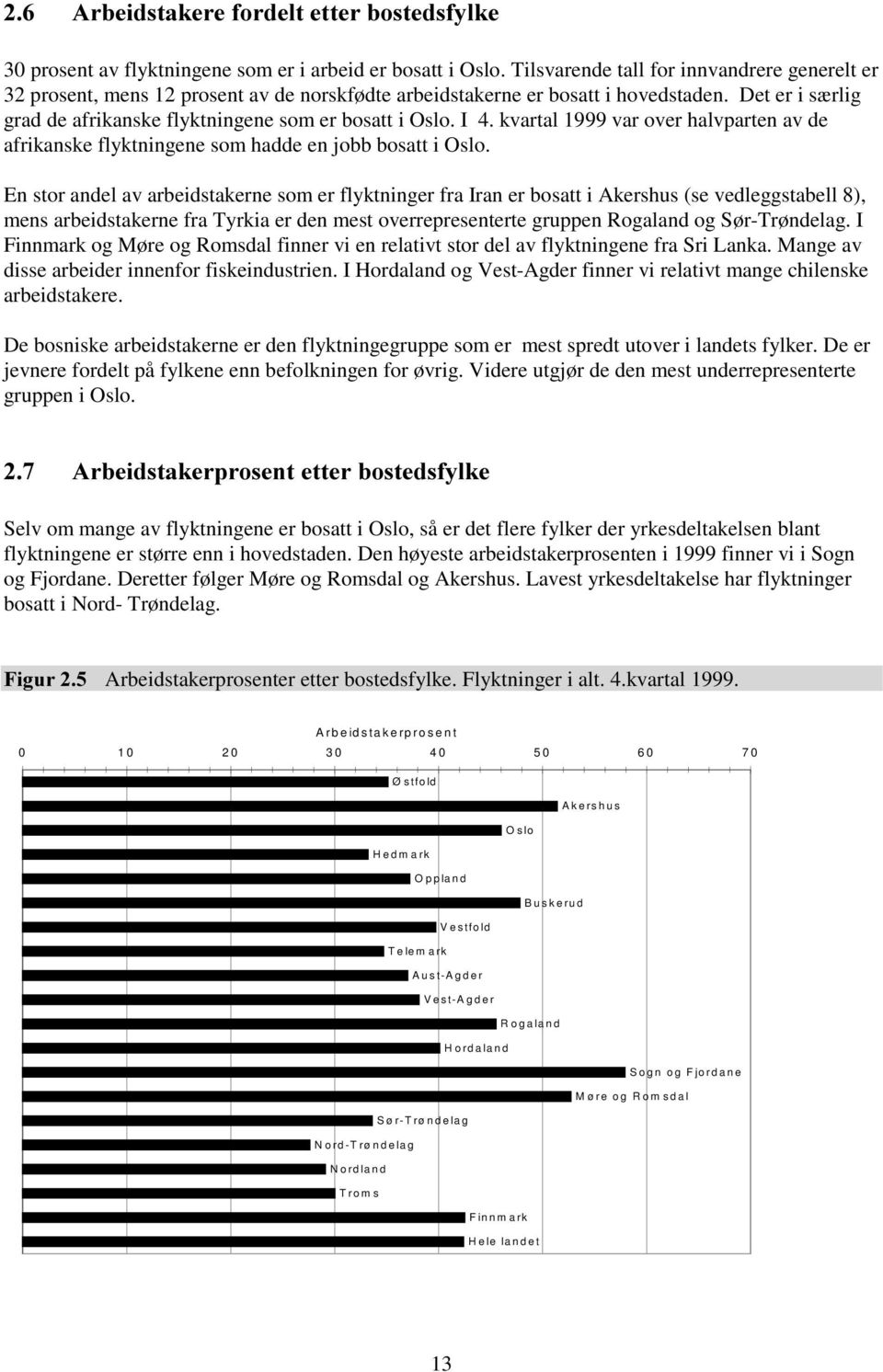 I 4. kvartal 1999 var over halvparten av de afrikanske flyktningene som hadde en jobb bosatt i Oslo.