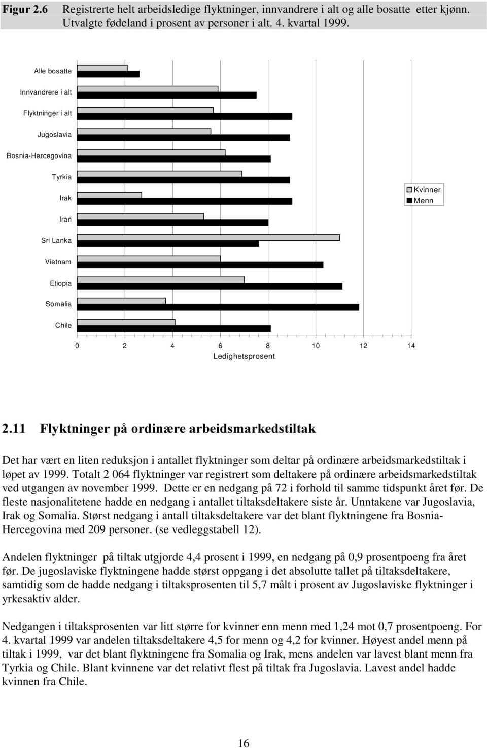 )O\NWQLQJHUSnRUGLQ UHDUEHLGVPDUNHGVWLOWDN Det har vært en liten reduksjon i antallet flyktninger som deltar på ordinære arbeidsmarkedstiltak i løpet av 1999.