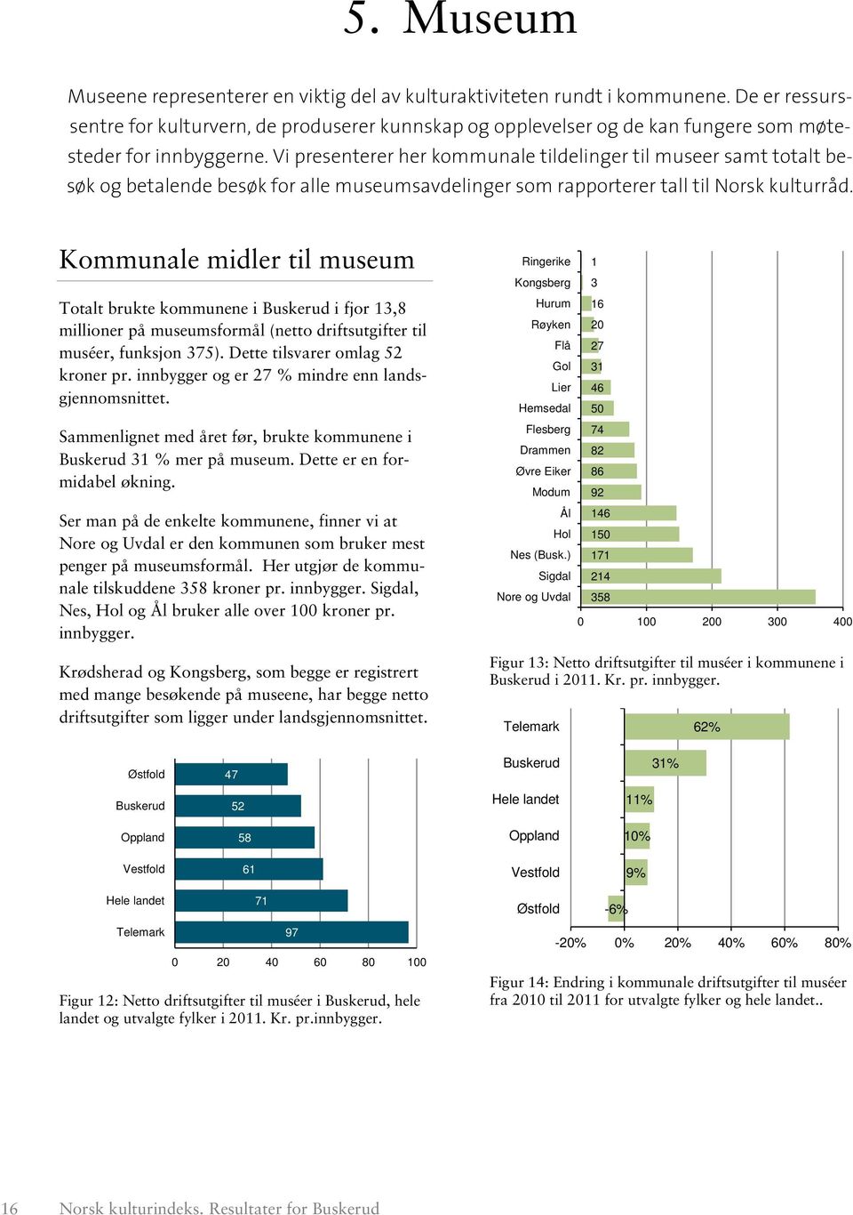 Vi presenterer her kommunale tildelinger til museer samt totalt besøk og betalende besøk for alle museumsavdelinger som rapporterer tall til Norsk kulturråd.