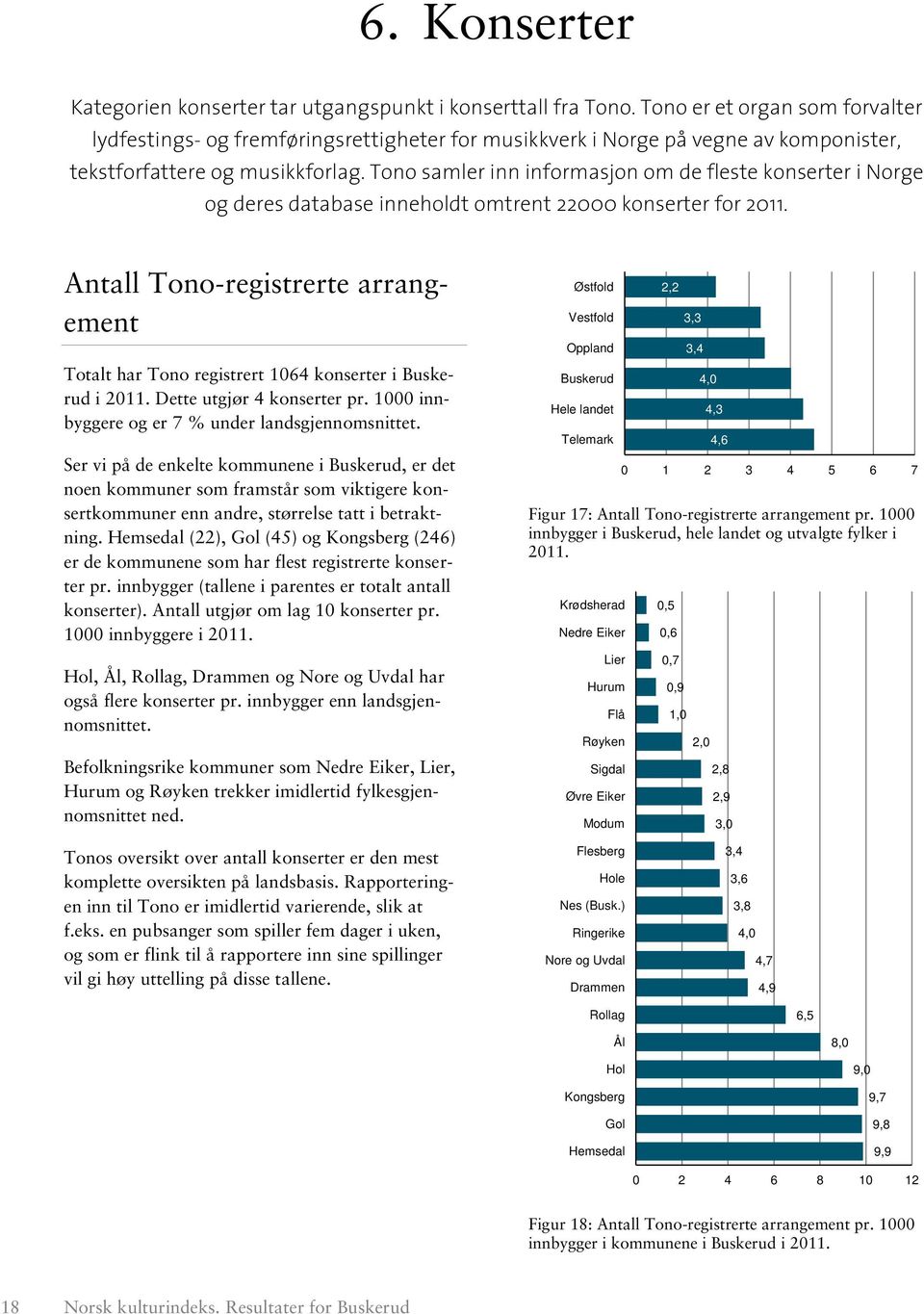 Tono samler inn informasjon om de fleste konserter i Norge og deres database inneholdt omtrent 22000 konserter for 2011.