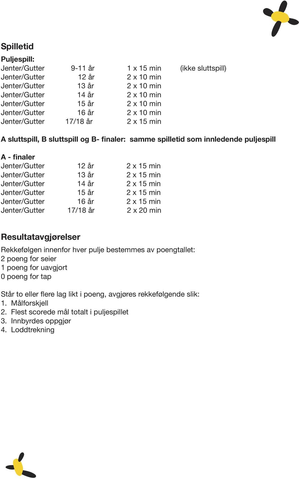 Jenter/Gutter 13 år 2 x 15 min Jenter/Gutter 14 år 2 x 15 min Jenter/Gutter 15 år 2 x 15 min Jenter/Gutter 16 år 2 x 15 min Jenter/Gutter 17/18 år 2 x 20 min Resultatavgjørelser Rekkefølgen innenfor