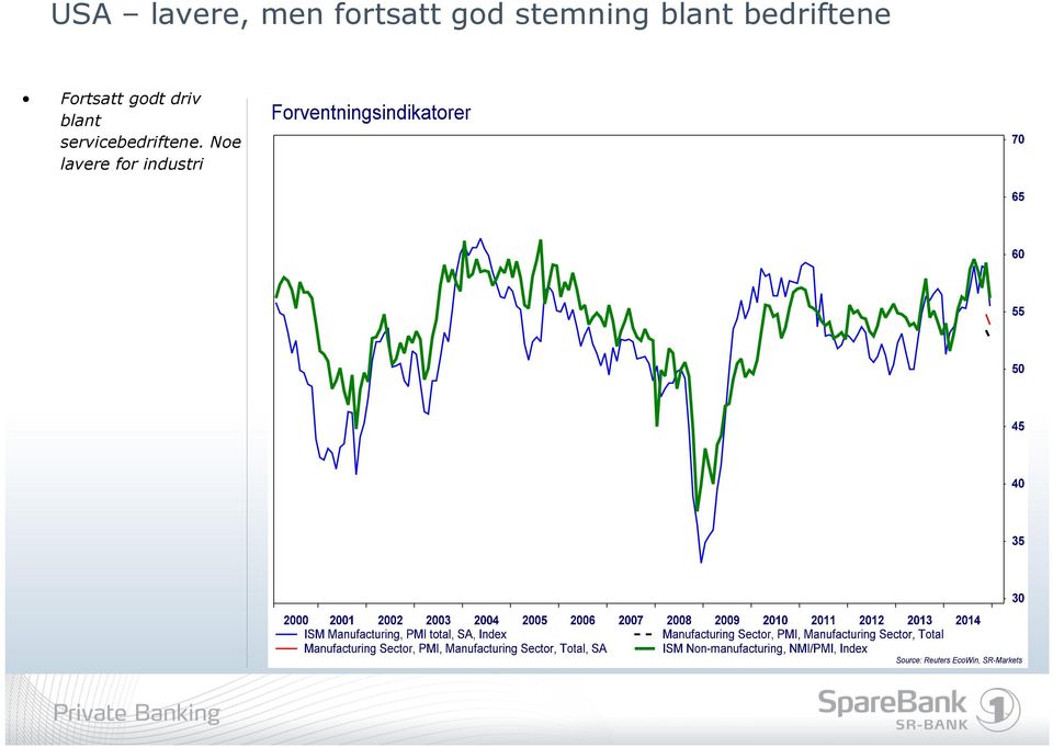 Fortsatt godt driv blant