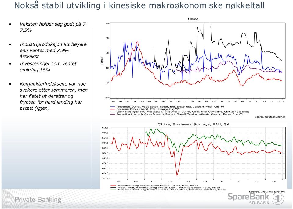 Investeringer som ventet omkring 16% Konjunkturindeksene var noe svakere etter