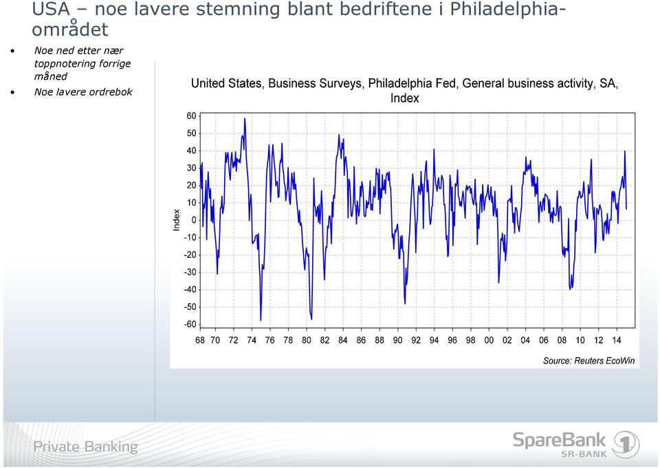 Philadelphiaområdet Noe ned