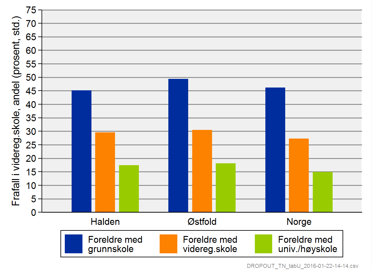 Eksempler: faktureringsrutiner, skolefrukt og leksehjelp Figur 2. Forventet levealder ved 30 år etter utdanningsnivå (1999-2013).