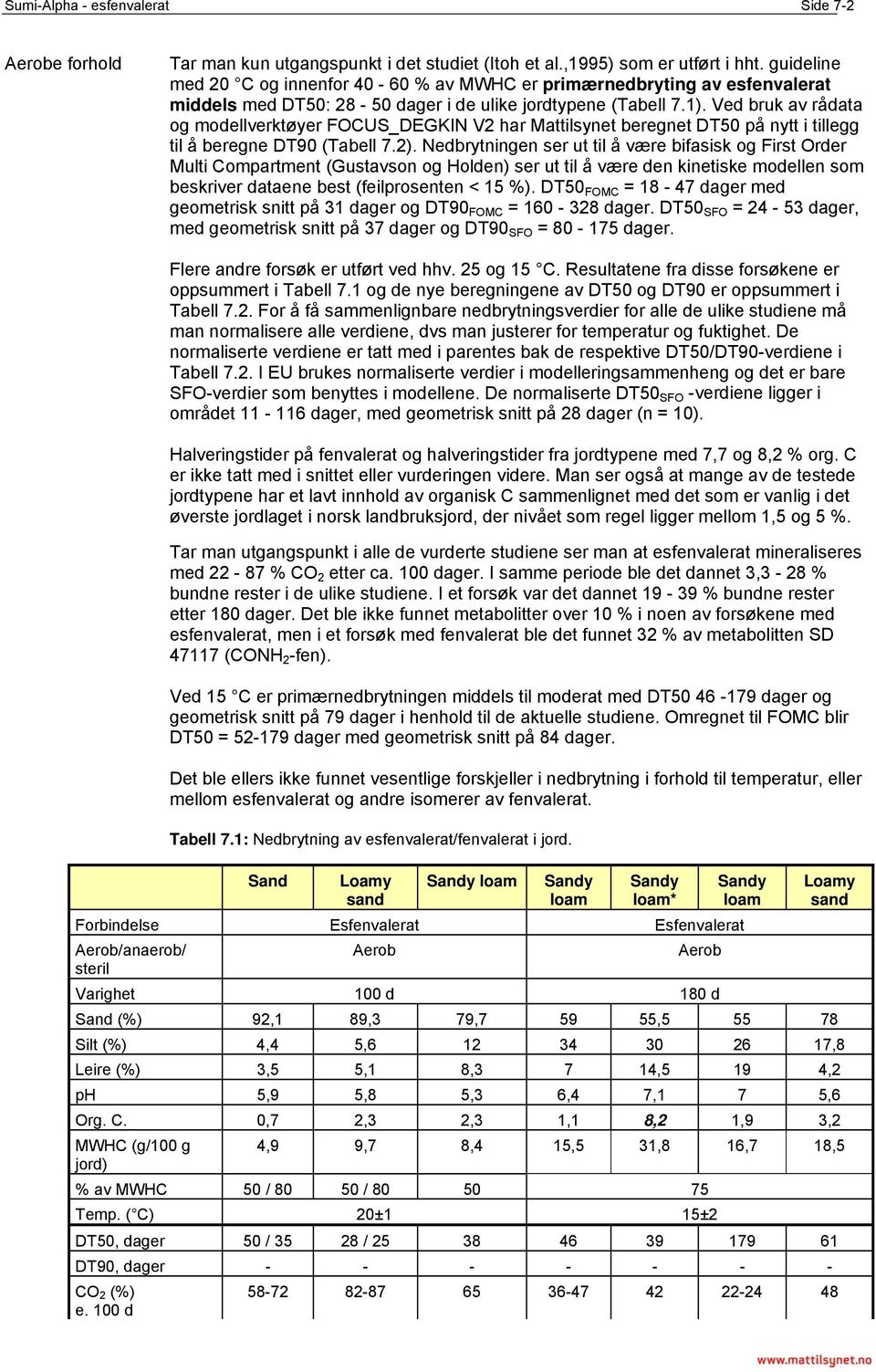 Ved bruk av rådata og modellverktøyer FOCUS_DEGKIN V2 har Mattilsynet beregnet DT50 på nytt i tillegg til å beregne DT90 (Tabell 7.2).