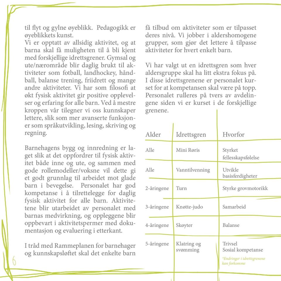 Vi har som filosofi at økt fysisk aktivitet gir positive opplevelser og erfaring for alle barn.