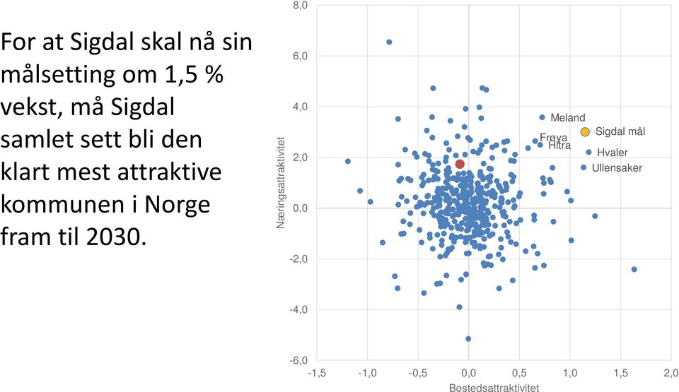 Norge fram til.