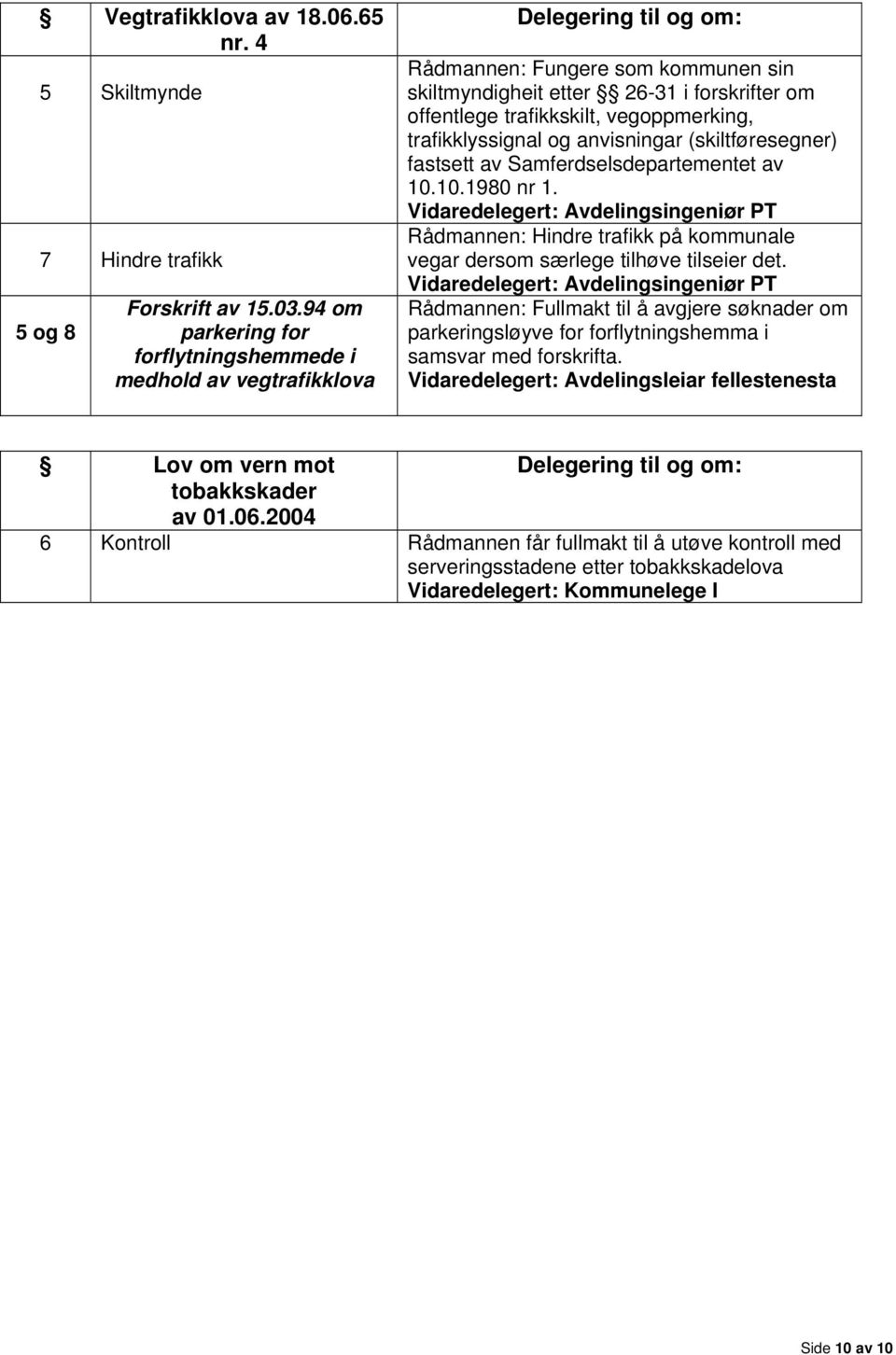 trafikklyssignal og anvisningar (skiltføresegner) fastsett av Samferdselsdepartementet av 10.10.1980 nr 1.