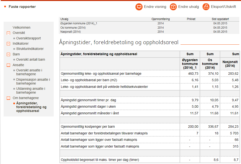 Mye input gir nøkkeltall for bl.a. strukturkvalitet i barnehagene, men pt ligger den samme info.