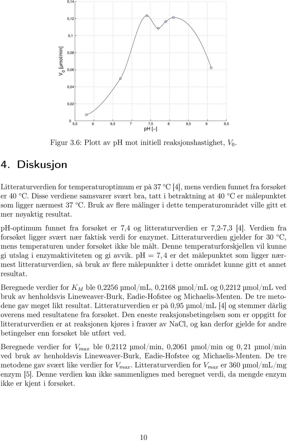 Bruk av flere målinger i dette temperaturområdet ville gitt et mer nøyaktig resultat. ph-optimum funnet fra forsøket er 7,4 og litteraturverdien er 7,2-7,3 [4].